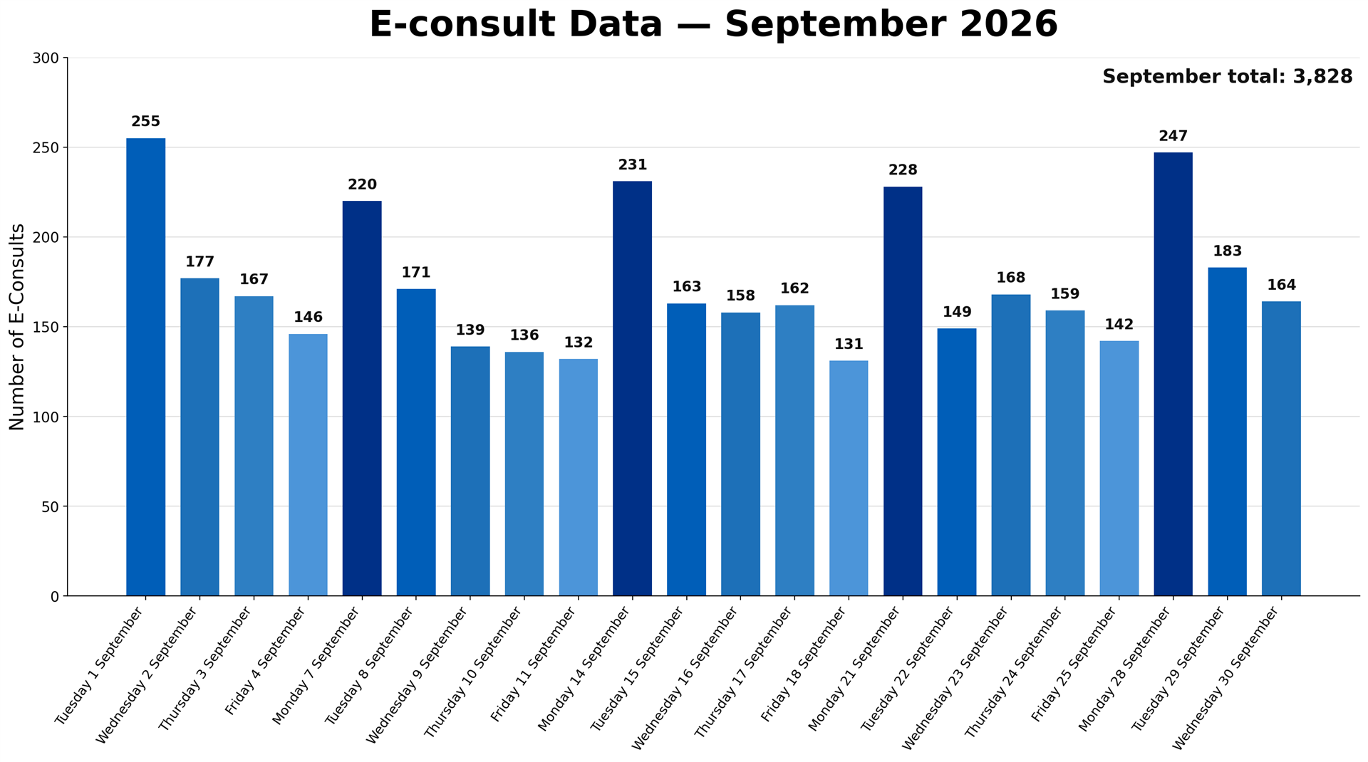 E-Consult data for September 2026